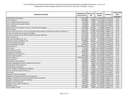 ORGANIZATIONAL CLEARANCE CERTIFICATES - As of 2-1-18 (Organizations with Names Beginning with Numeric Characters and Letters D Through K - Group 2)