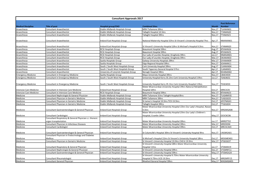 Consultant Approvals 2017