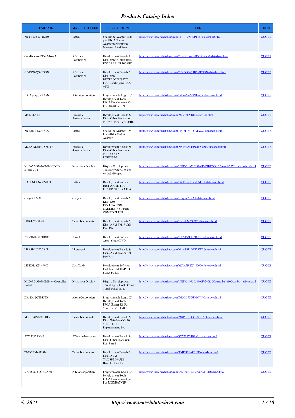 Products Catalog Index