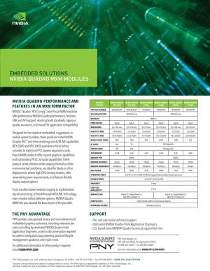 Embedded Solutions Nvidia Quadro Mxm Modules