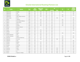 Etisalat International Roaming Partners List