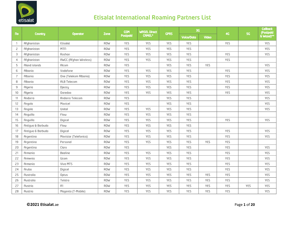 Etisalat International Roaming Partners List