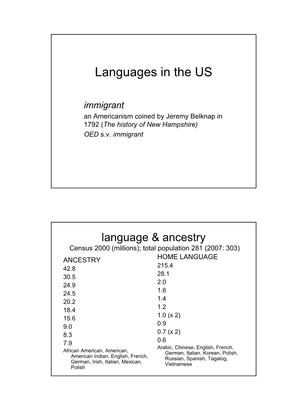 Other Languages in the US