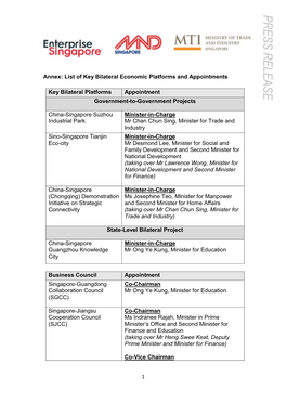 List of Key Bilateral Economic Platforms and Appointments