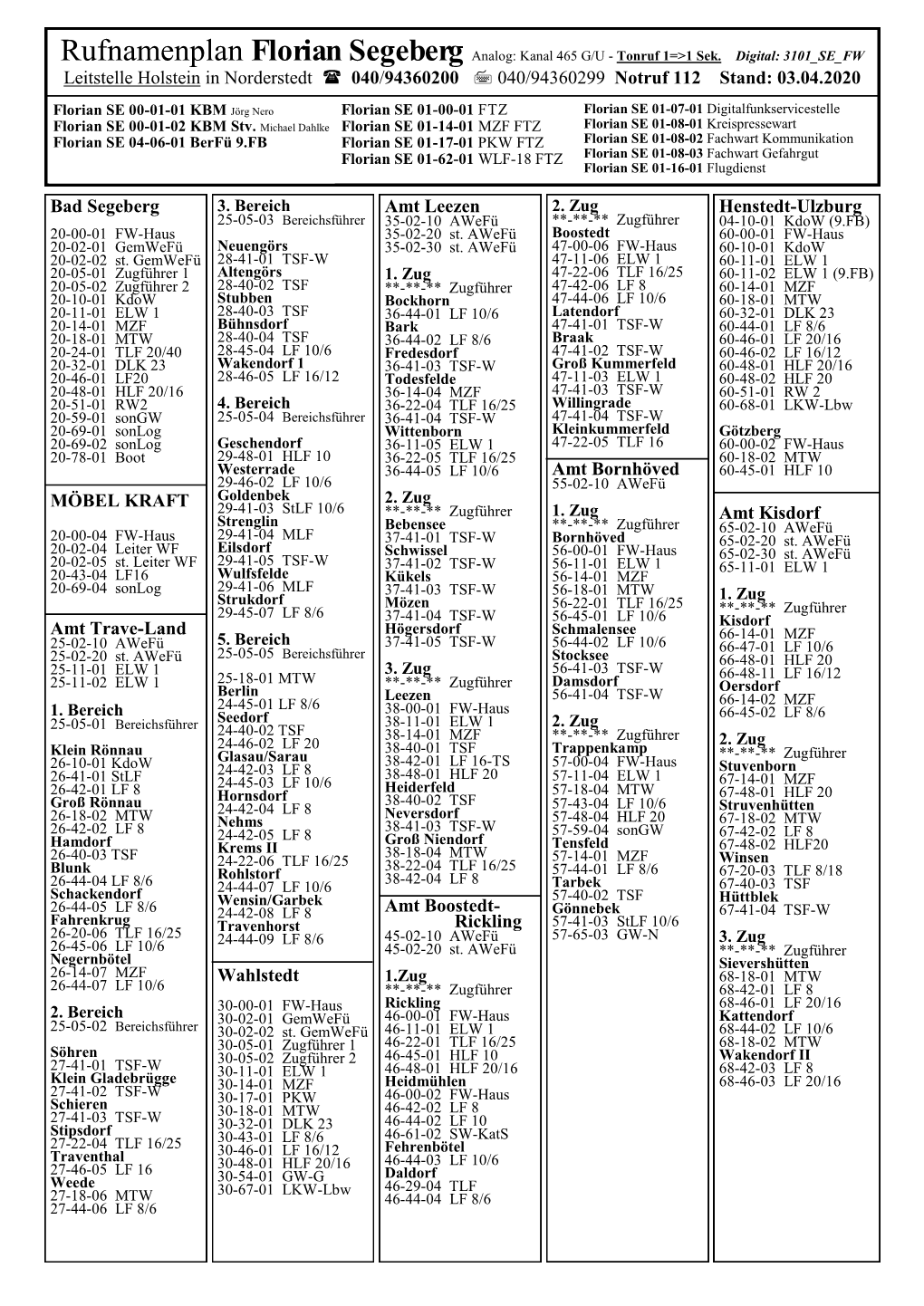 Funkplan Stand 03-04-2020.Pdf