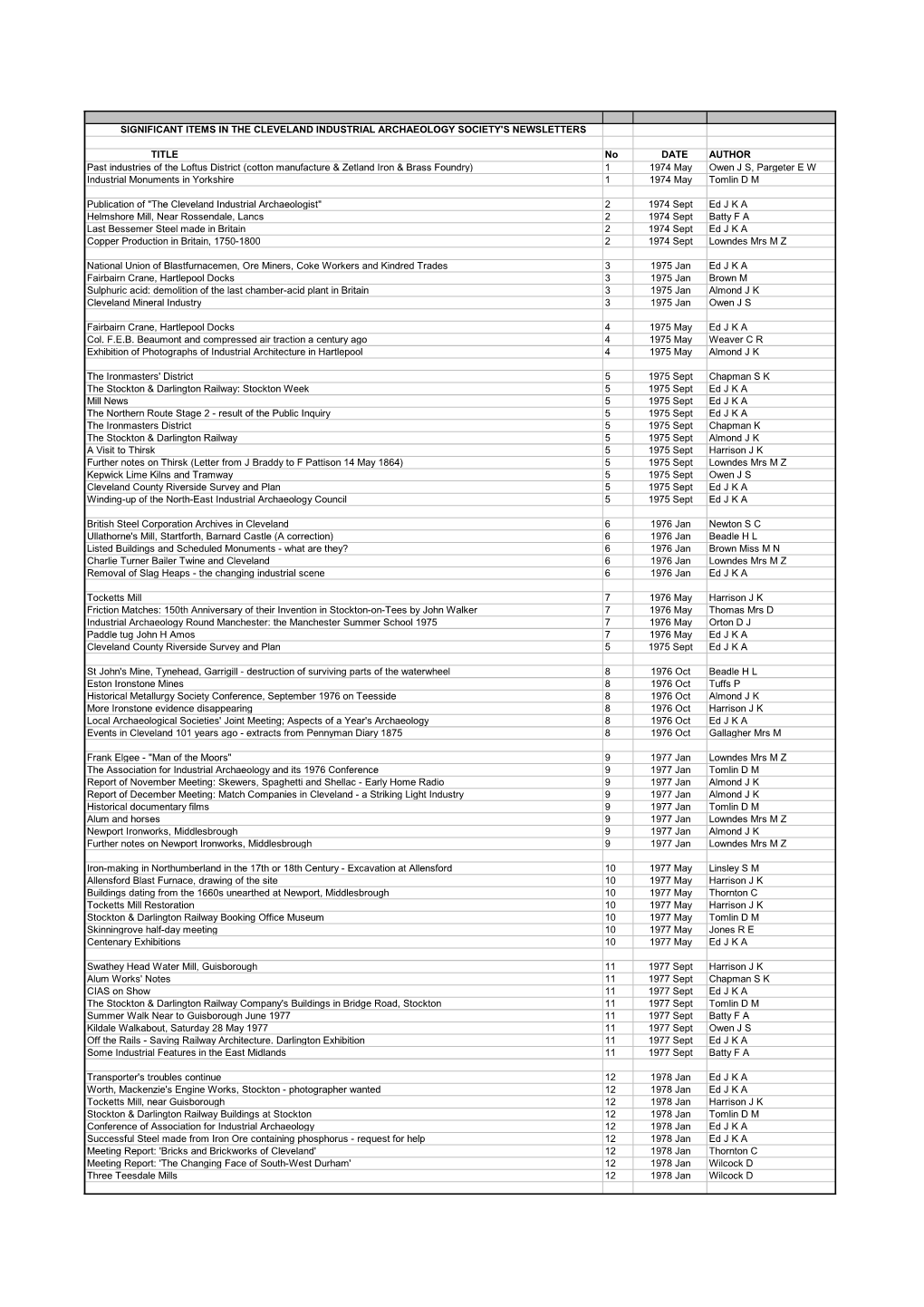 CIAS Newsletter Index.Xlsx