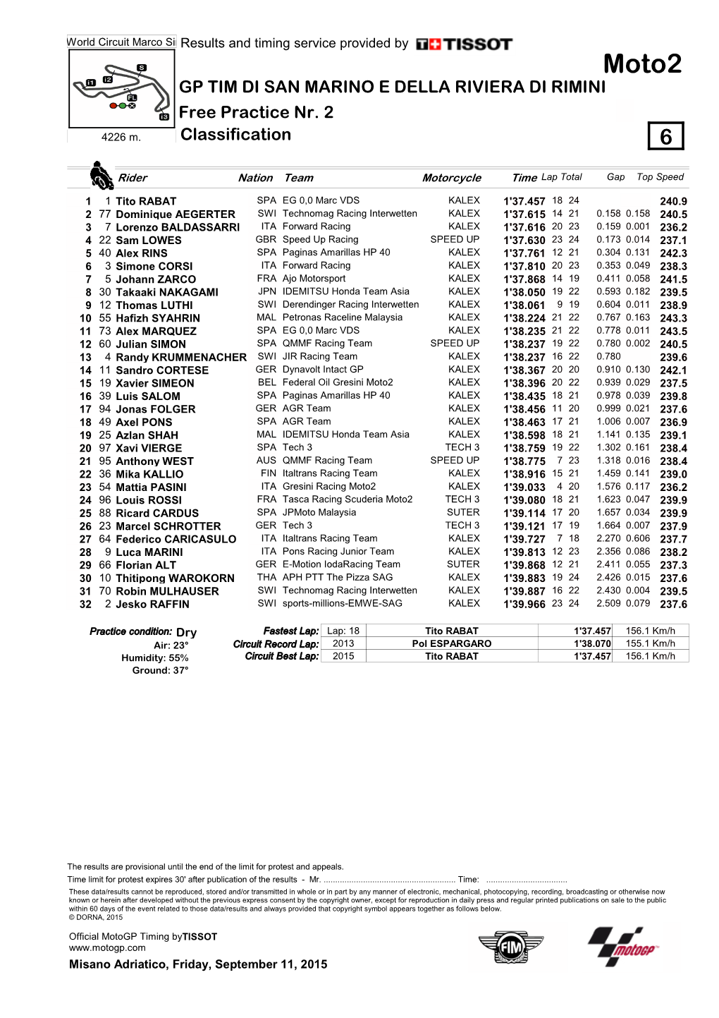 Moto2 GP TIM DI SAN MARINO E DELLA RIVIERA DI RIMINI Free Practice Nr