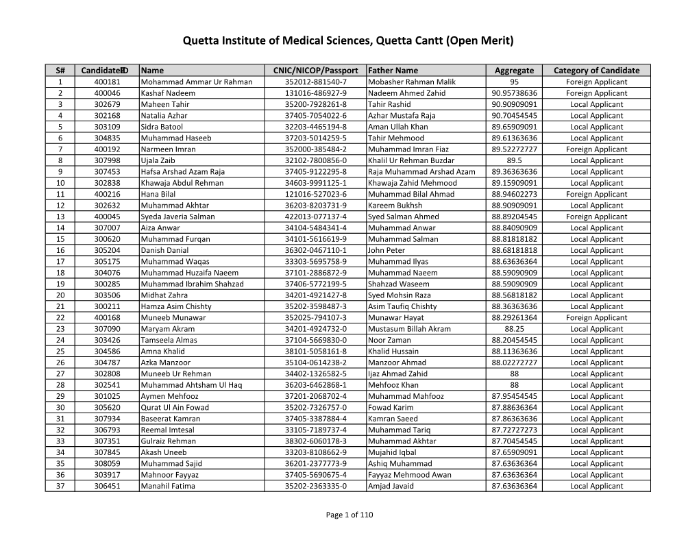 Quetta Institute of Medical Sciences, Quetta Cantt (Open Merit)