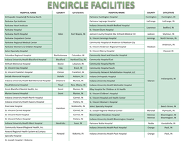 Encircle Hospitals List