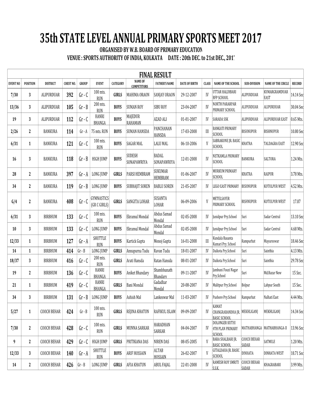 RESULT SIMPLIFIED 24-04-18.Xlsx