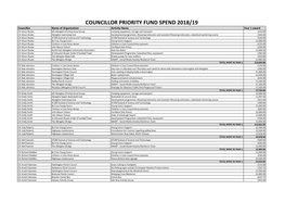 Councillor Priority Fund Spend 2018/19