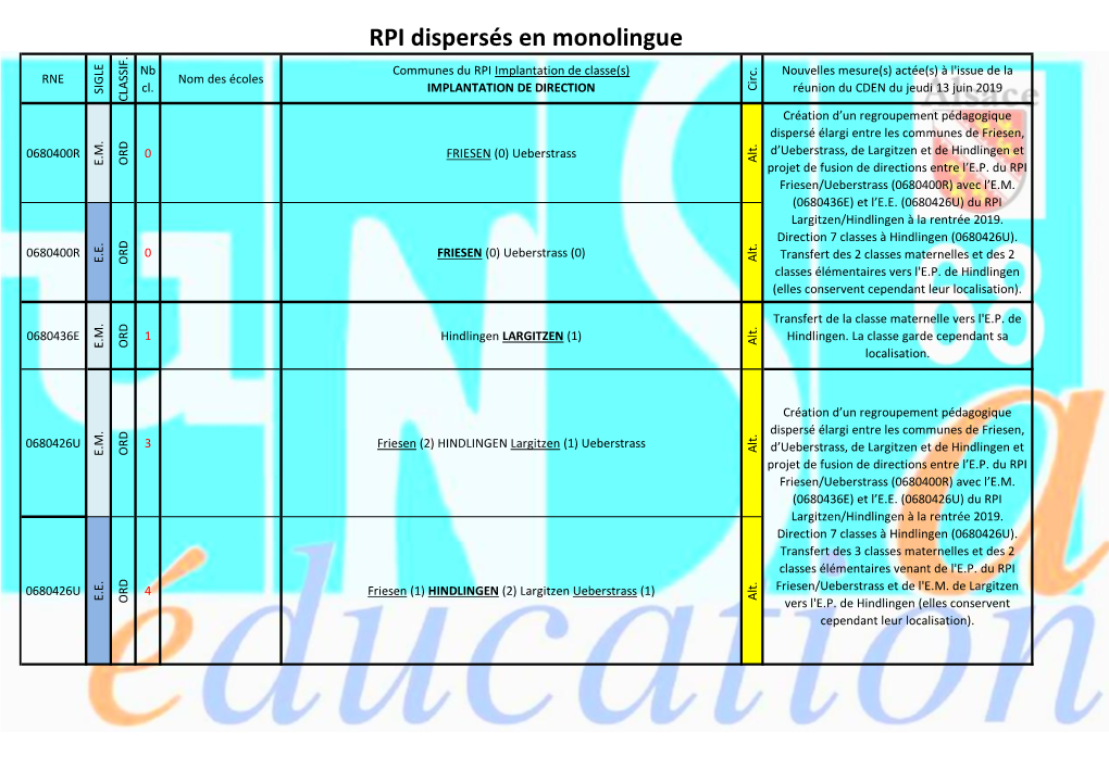 RPI Dispersés En Monolingue