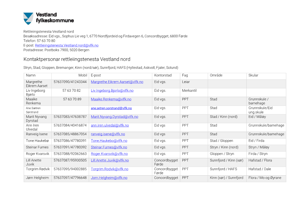 Kontaktpersonar Rettleiingstenesta Vestland Nord