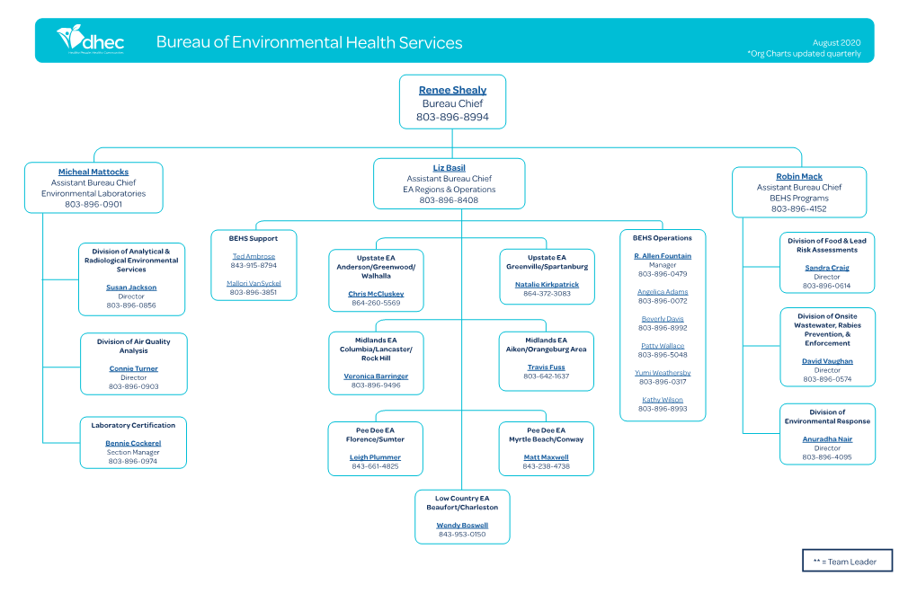 Bureau of Environmental Health Services August 2020 *Org Charts Updated Quarterly