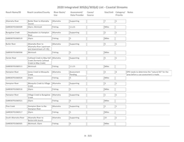 2020 Integrated 305(B)/303(D) List