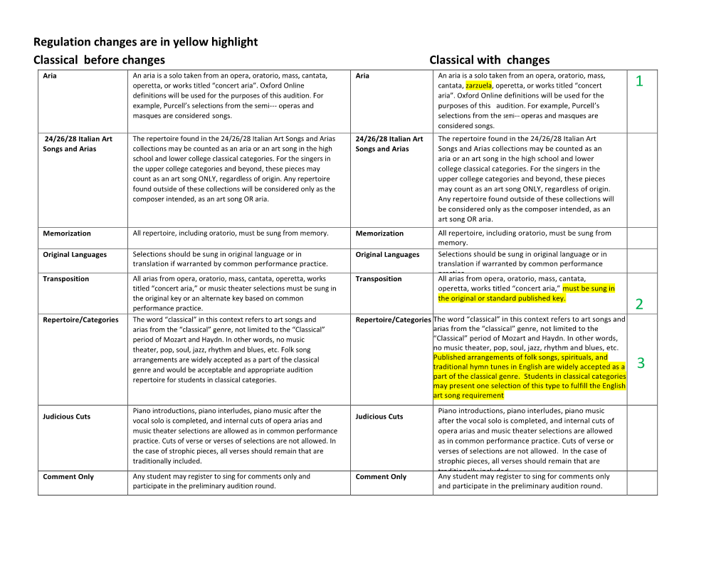 Regulation Changes Are in Yellow Highlight Classical Before Changes Classical with Changes