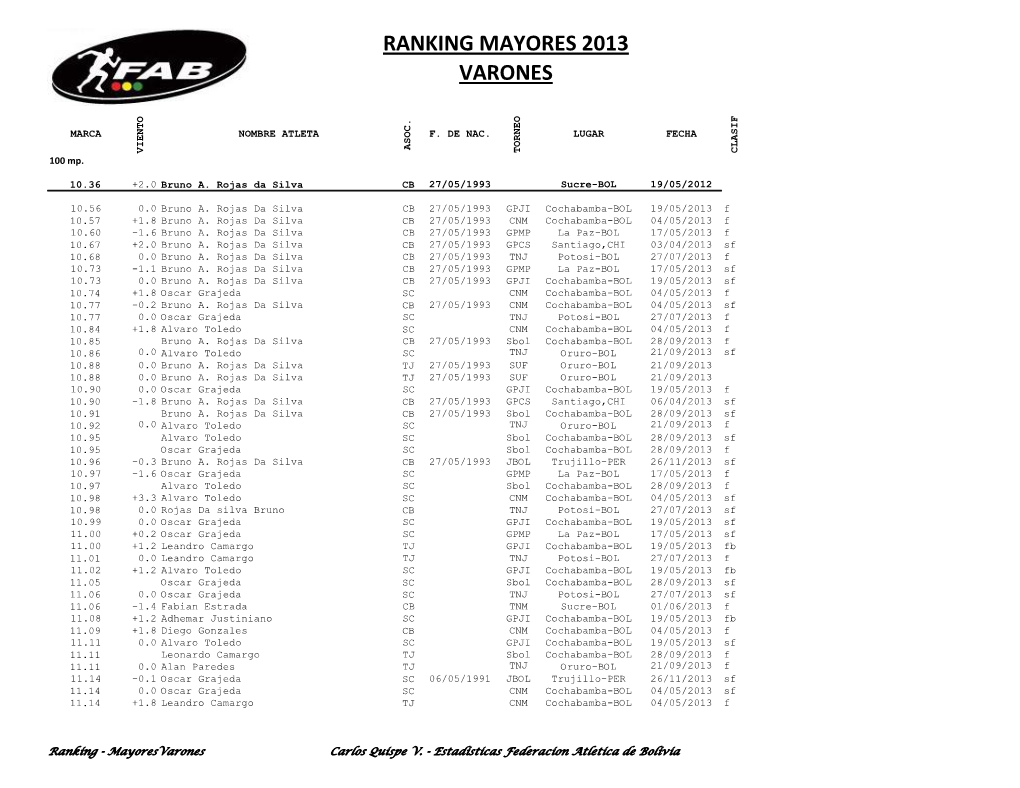 Ranking Mayores 2013 Varones