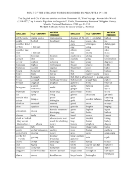 Some of the Cebuano Words Recorded by Pigafetta in 1521