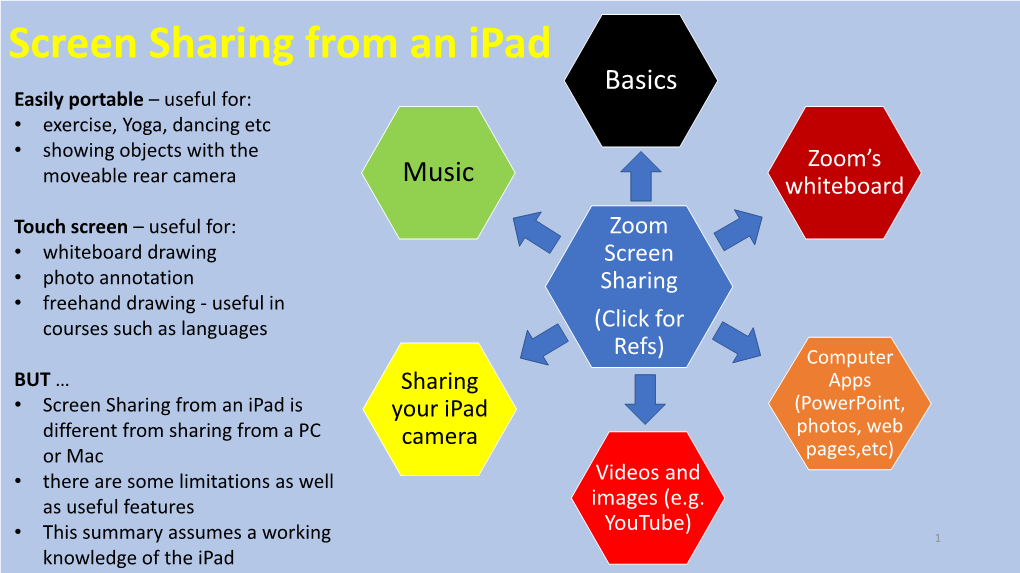 Screen Sharing from an Ipad