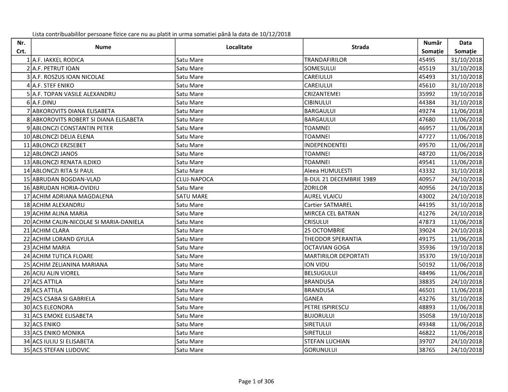 Persoane Fizice Care Nu Au Platit in Urma Somatiei.Xlsx