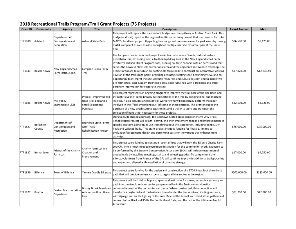 2018 Recreational Trails Program/Trail Grant