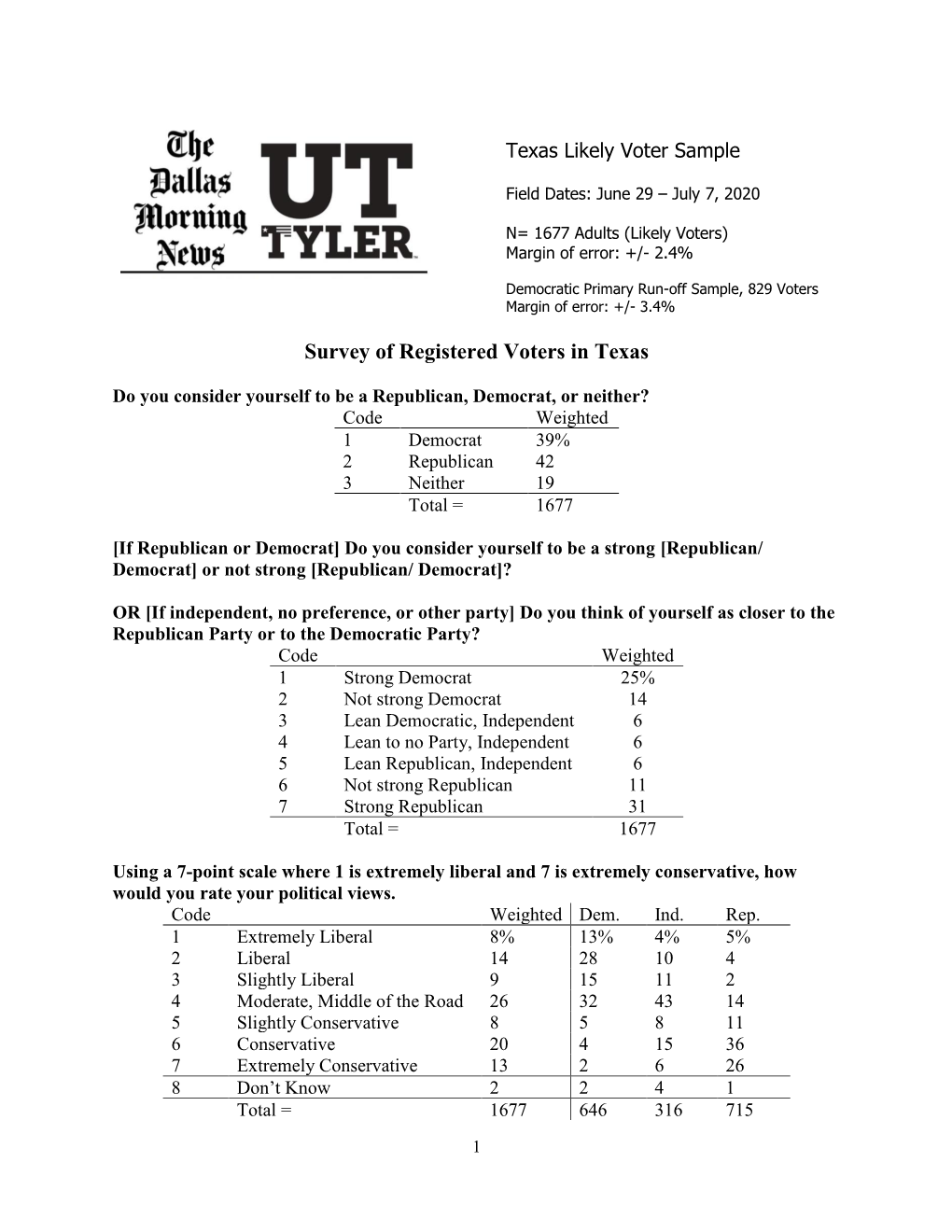 Survey of Registered Voters in Texas
