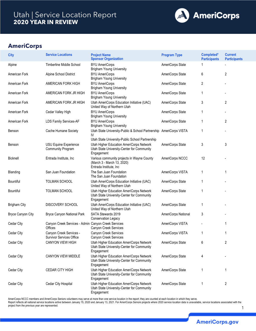 Utah Service Locations