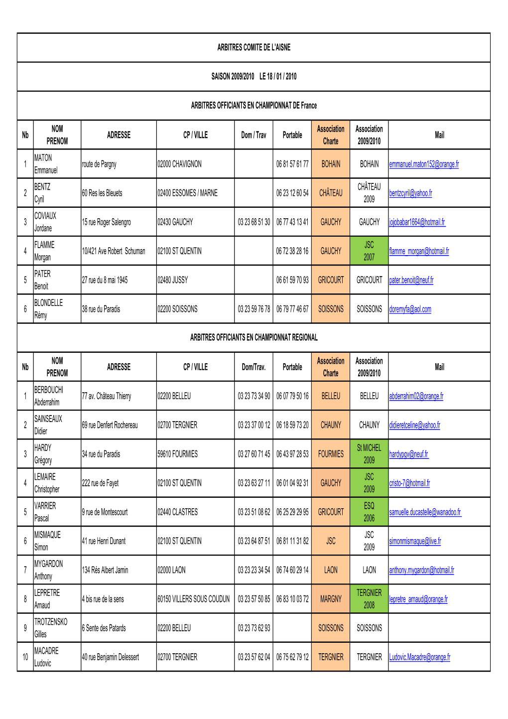 LISTE DES ARBITRES Au 18-01-2010.Pdf