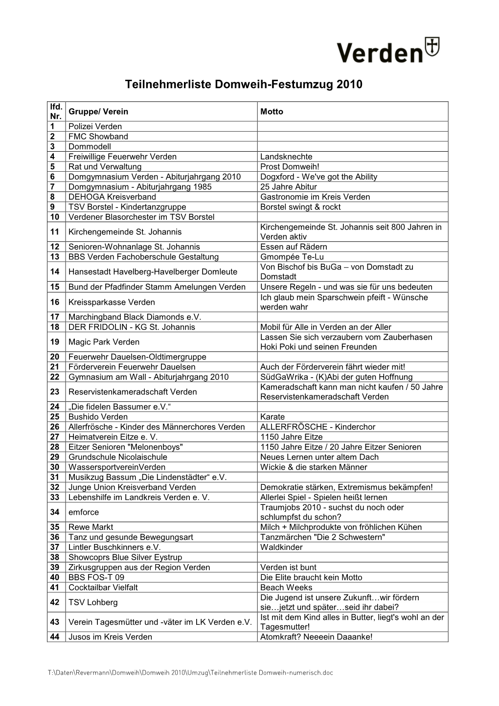 Teilnehmerliste Domweih-Numerisch.Doc