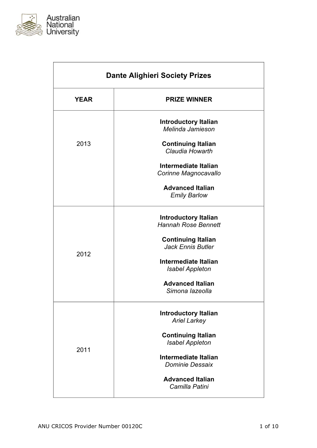 Dante Alighieri Society Prizes