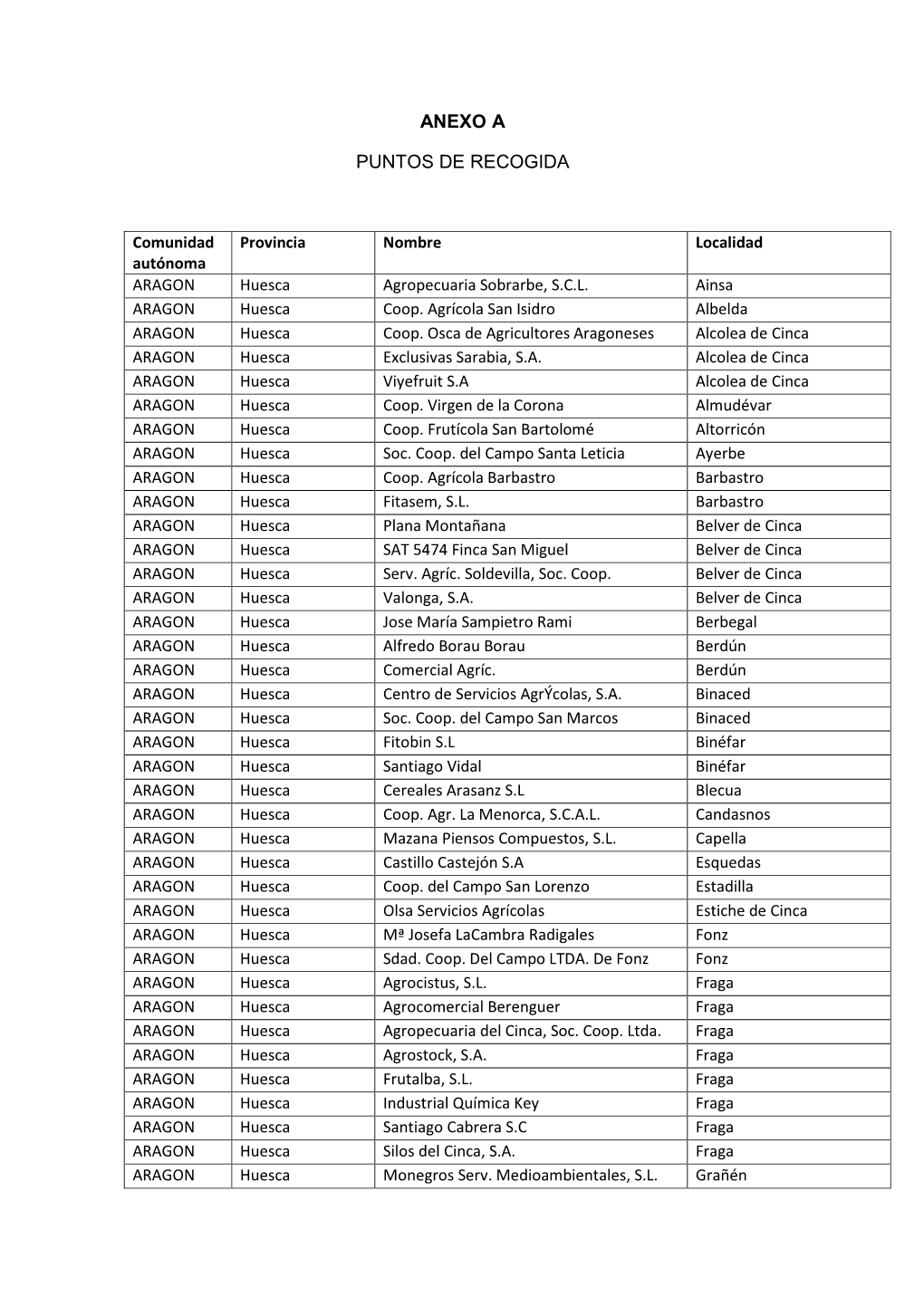 Puntos De Recogida