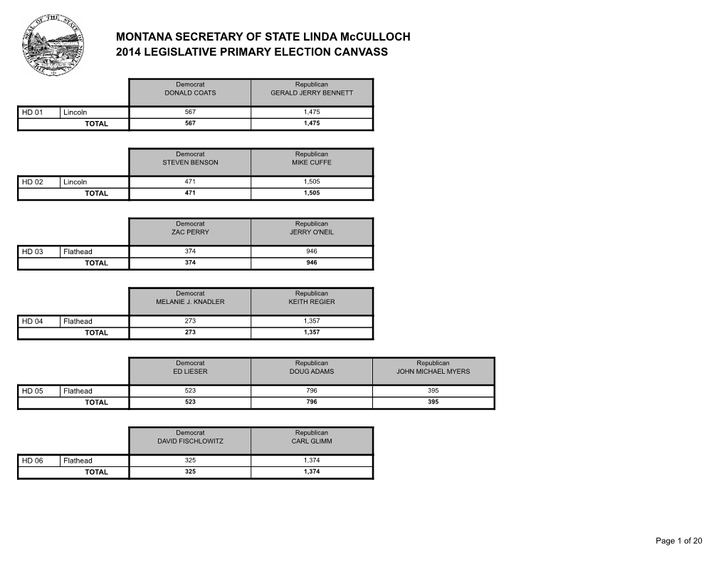 MONTANA SECRETARY of STATE LINDA Mcculloch 2014 LEGISLATIVE PRIMARY ELECTION CANVASS