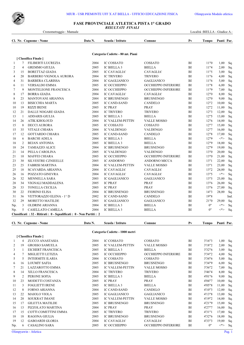 FASE PROVINCIALE ATLETICA PISTA 1° GRADO RISULTATI FINALI Cronometraggio : Manuale Località :BIELLA - Giudice A