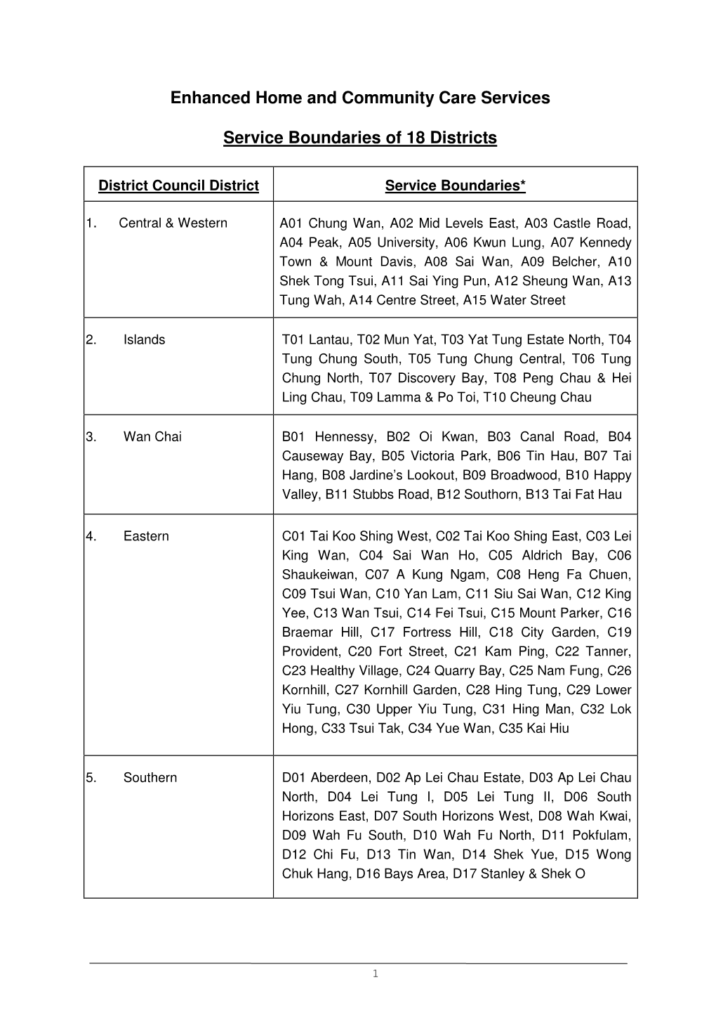 Enhanced Home and Community Care Services Service Boundaries