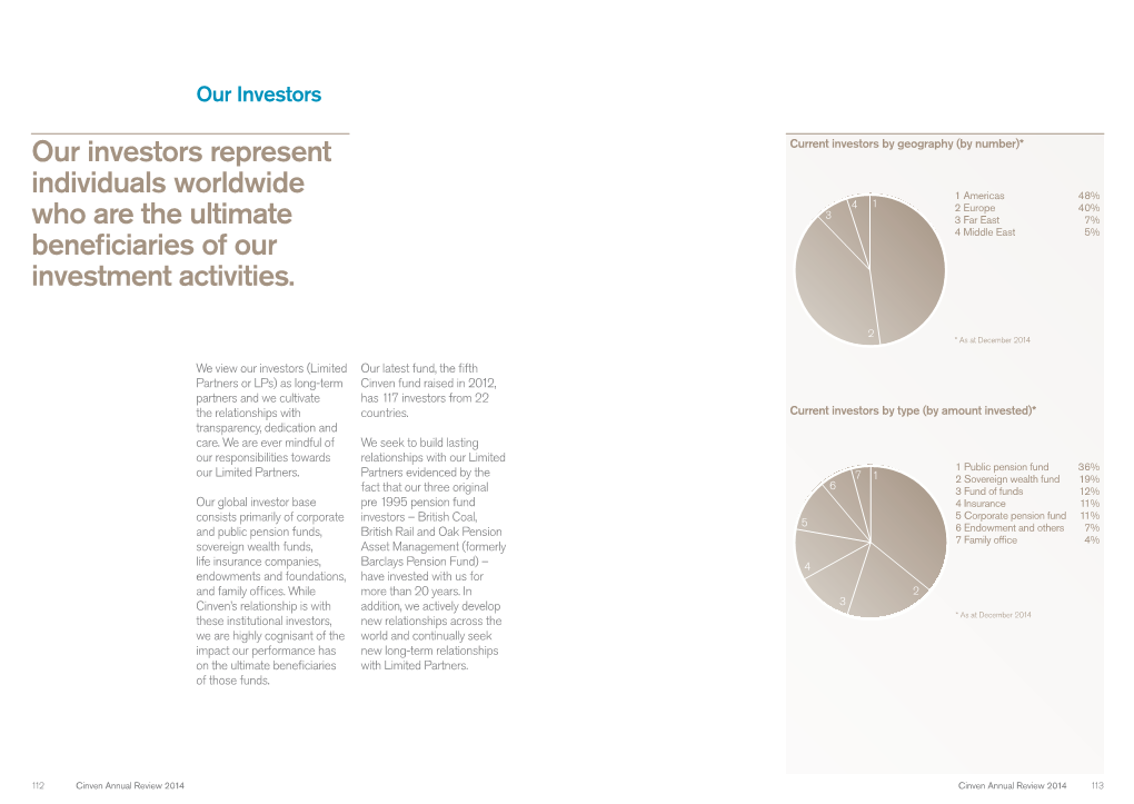 Our Investors Represent Individuals Worldwide Who Are the Ultimate Beneficiaries of Our Investment Activities