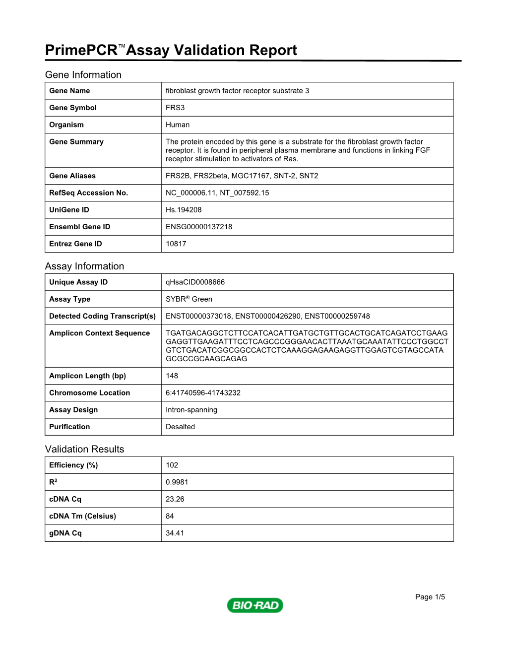 Primepcr™Assay Validation Report