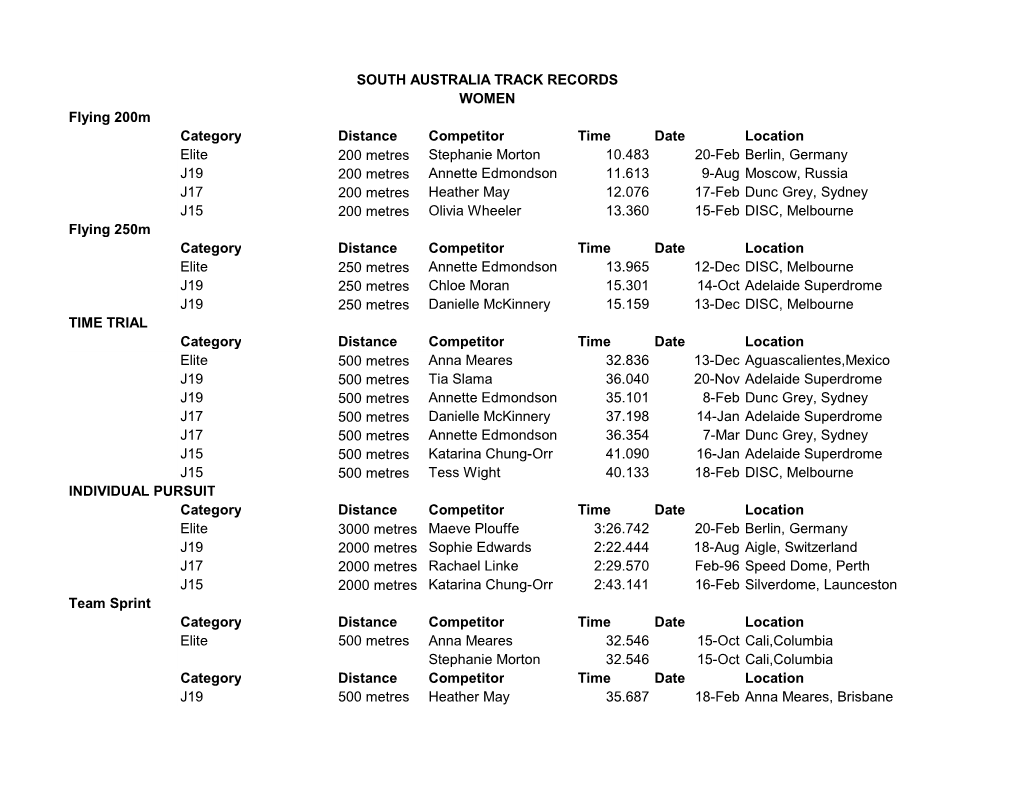 South Australia Track Records.Xlsx