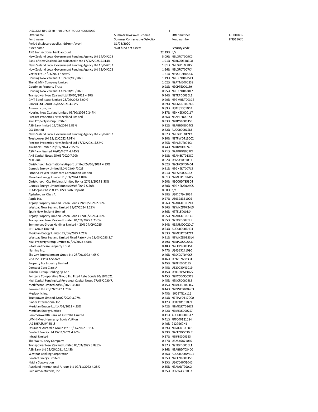 Portfolio Holdings V