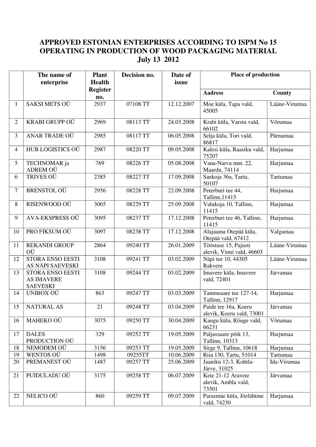 APPROVED ESTONIAN ENTERPRISES ACCORDING to ISPM No 15 OPERATING in PRODUCTION of WOOD PACKAGING MATERIAL July 13 2012