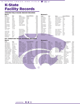 K-State Facility Records