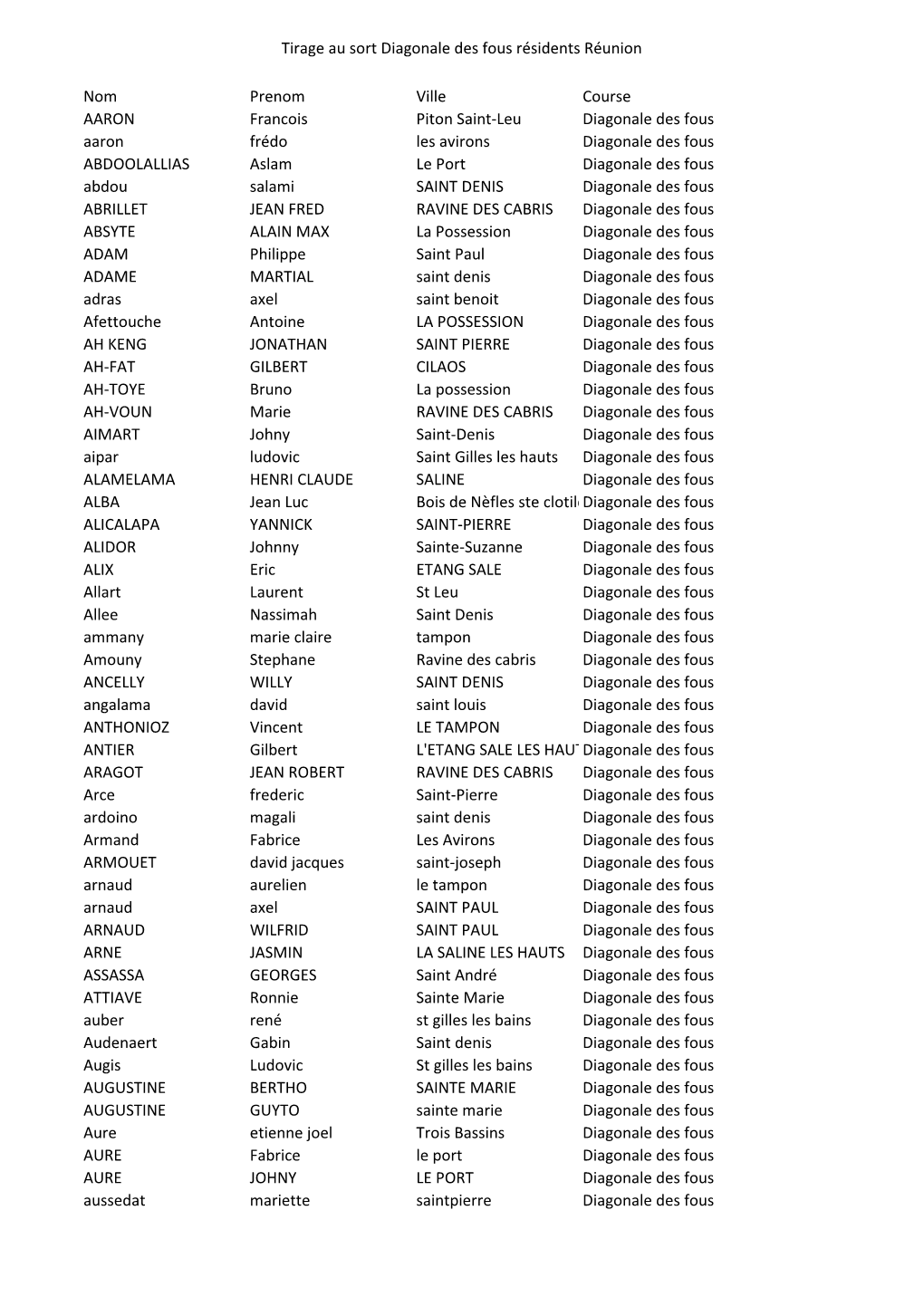 Tirage Au Sort Diagonale Des Fous Résidents Réunion Nom Prenom