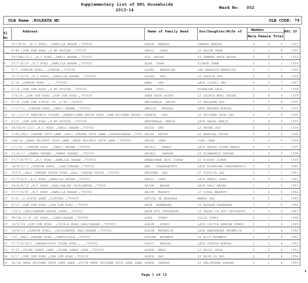 KOLKATA MC ULB CODE: 79 Ward No
