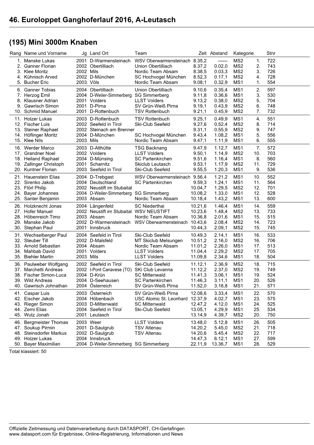 46. Euroloppet Ganghoferlauf 2016, A-Leutasch (195)