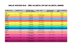 Solar System Map - Sun, Planets, Dwarf Planets, Moons
