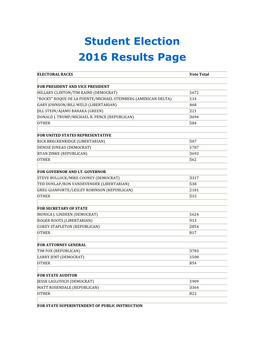 Student Election 2016 Results Page