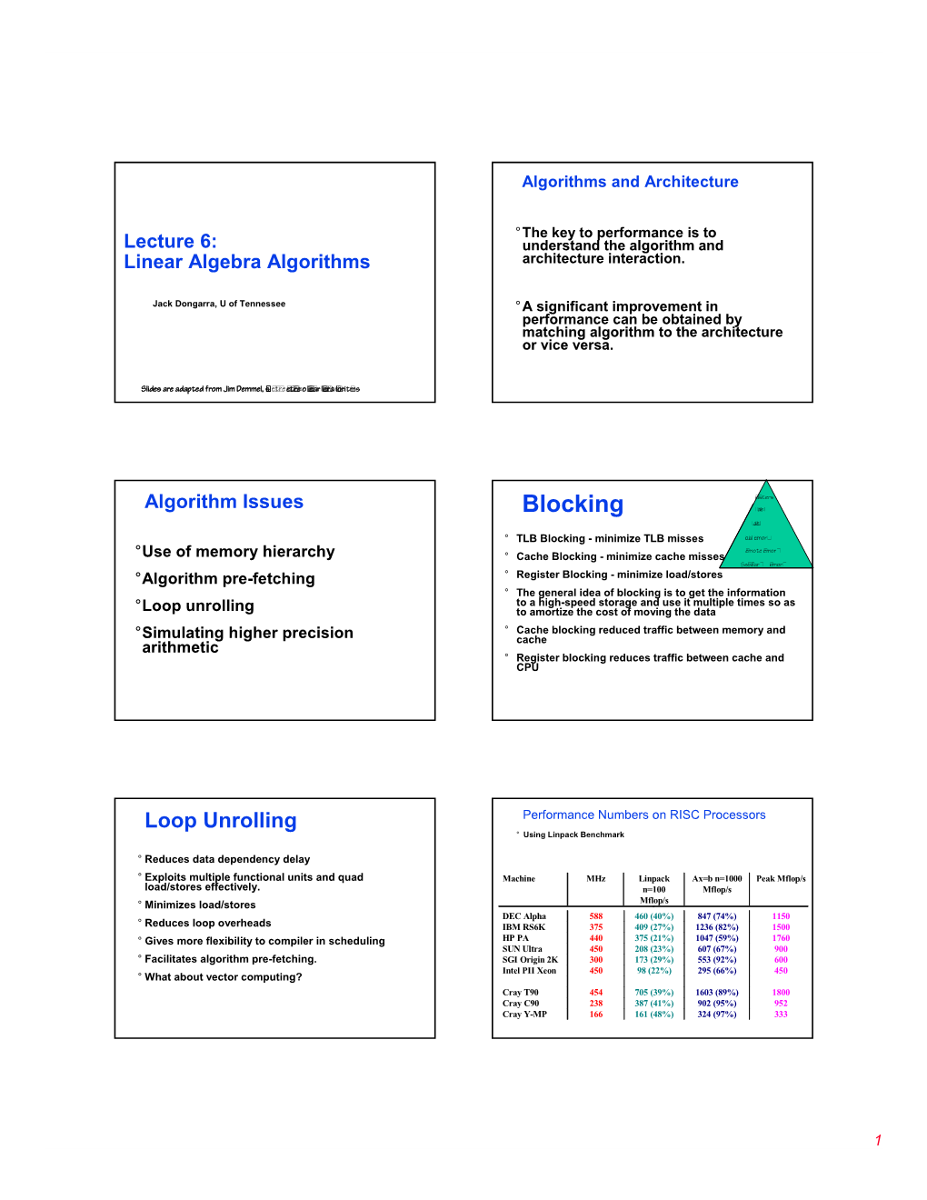 Linear Algebra Algorithms Architecture Interaction