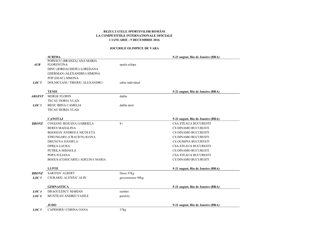 Rezultatele Sportivilor Români La Competitiile Internationale Oficiale 1 Ianuarie - 9 Decembrie 2016