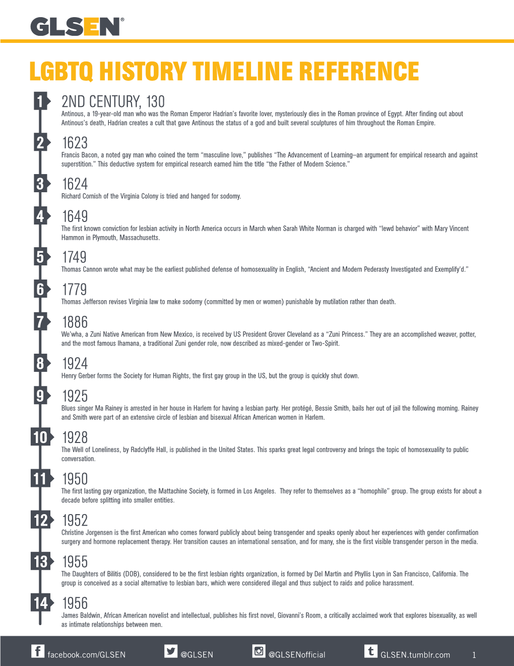 Lgbtq History Timeline Reference Docslib