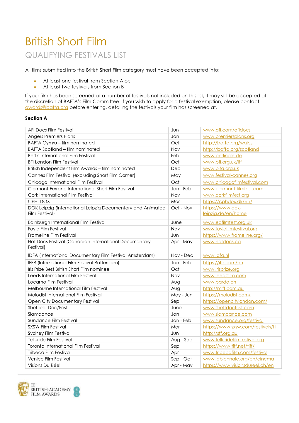 British Short Film QUALIFYING FESTIVALS LIST