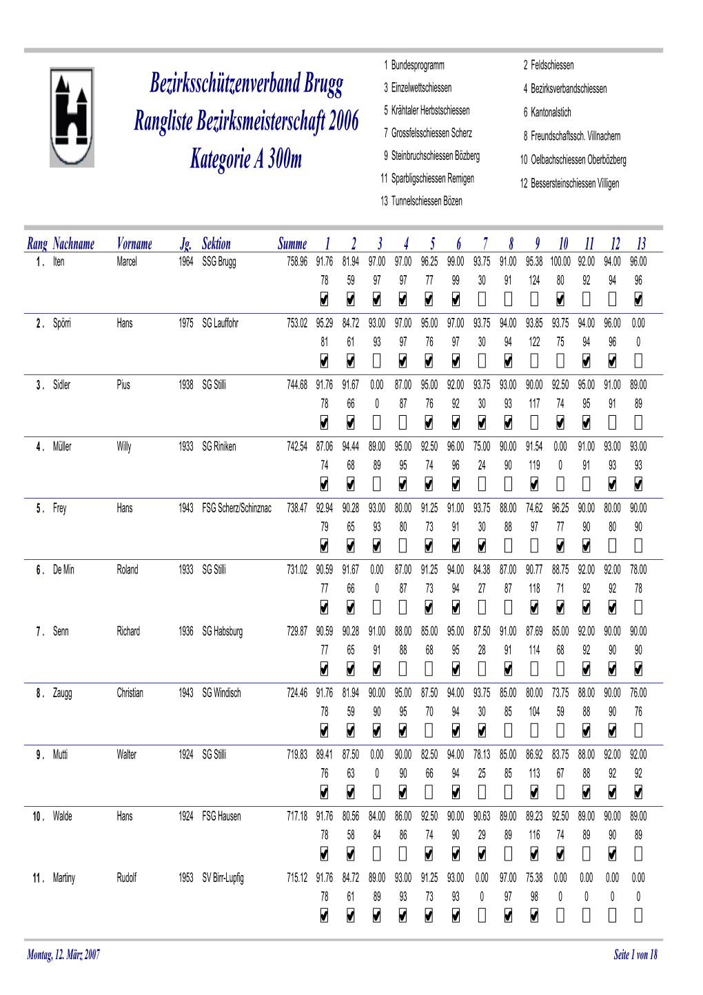 Rangliste Bezirksmeisterschaft 2006 5 Krähtaler Herbstschiessen 6 Kantonalstich 7 Grossfelsschiessen Scherz 8 Freundschaftssch